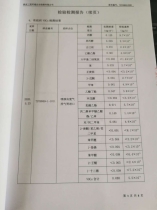 泰尊公司環(huán)境檢測